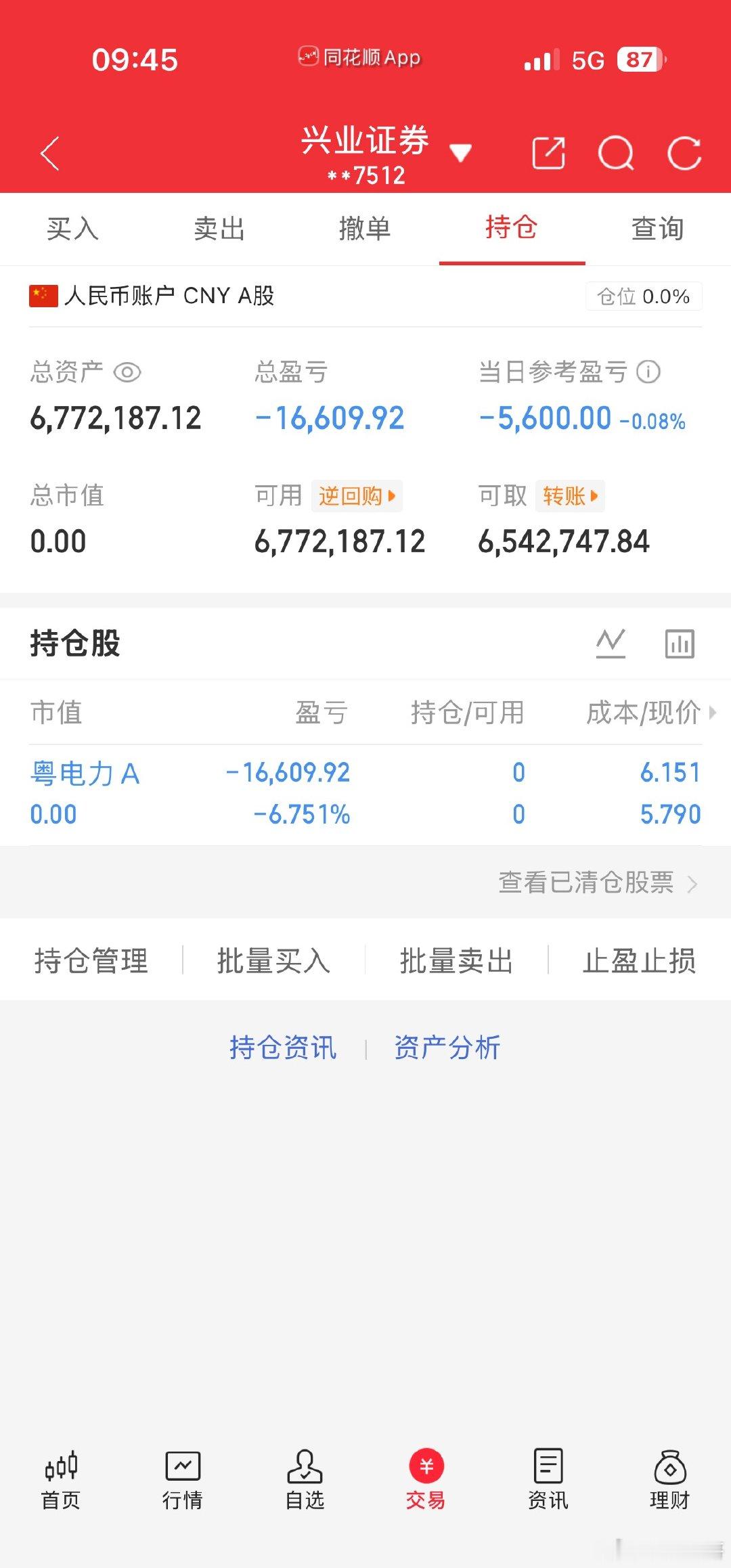 粤电力割肉出来了，空仓休息 