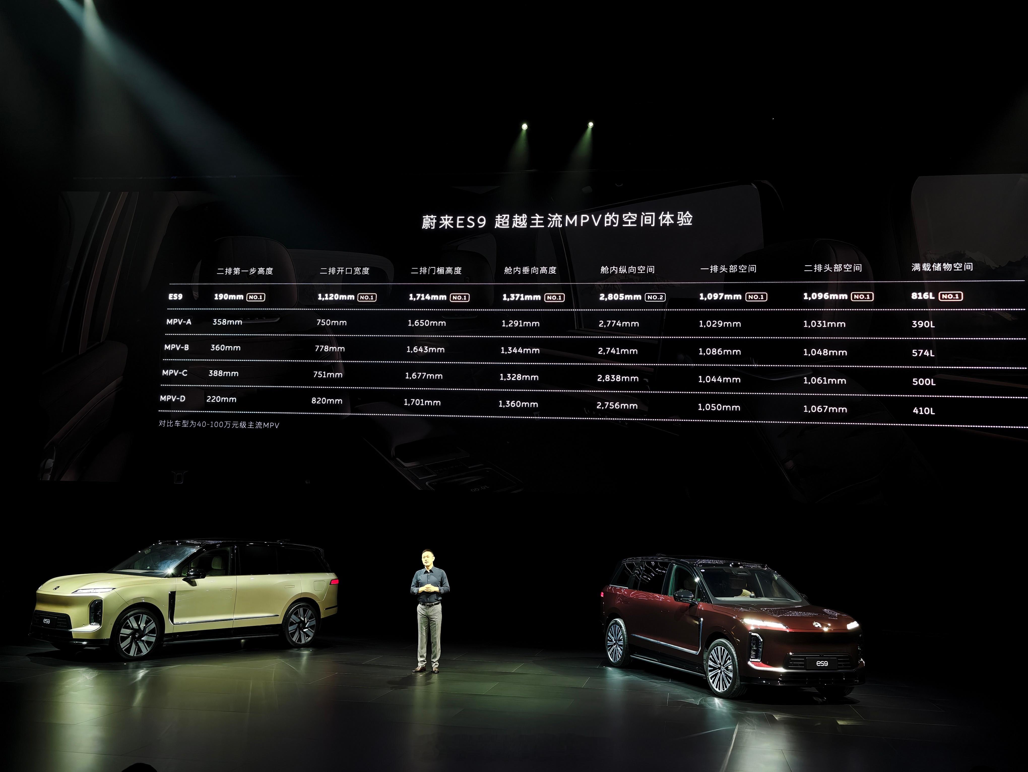 万年问题：为什么蔚来不出MPV斌哥被问麻了，今天ES9发布会继续对比MPV，斌哥