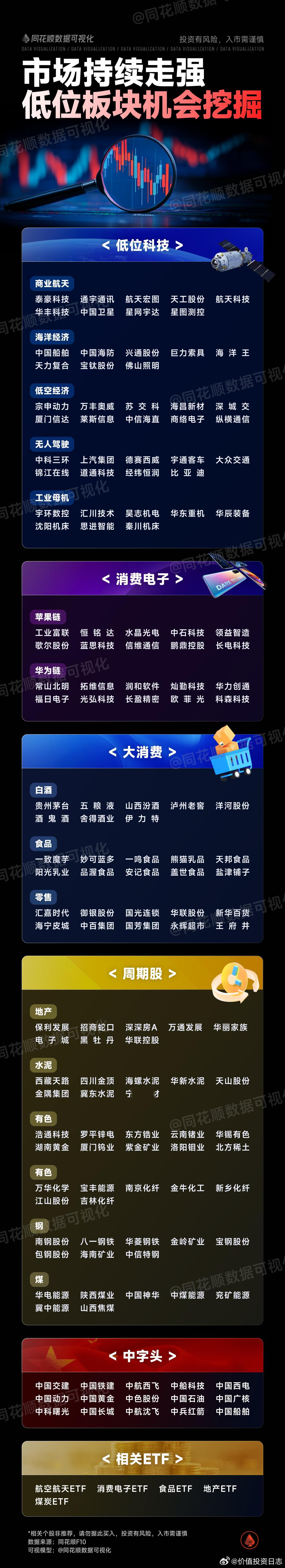 价值投资日志[超话] 一图看懂 | 热门科技股100强&半导体中报业绩&低位股机