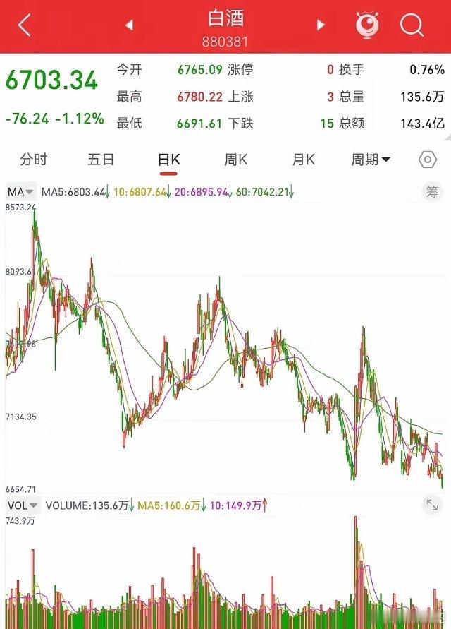 5月3日，还有两天，股市就要开盘了。节后什么板块，会大幅上涨？高科技和相关的板块