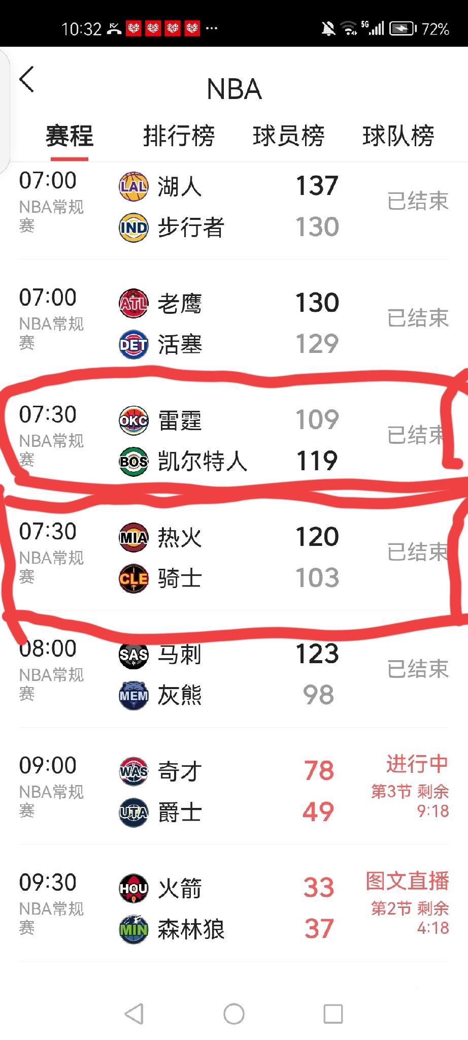 总决赛预演？绿军强势战胜雷霆，卫冕冠军危险了！哈登球迷慌了！
在刚刚结束的雷霆对