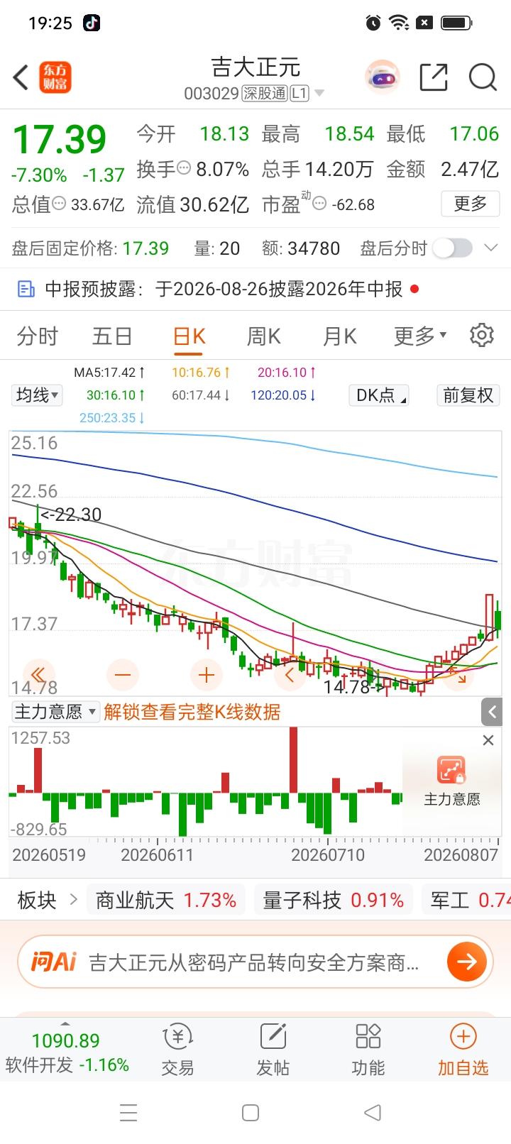 一位股民在股吧里发帖，崩溃的失声痛哭。

5月份在20元买入吉大正元6000股，