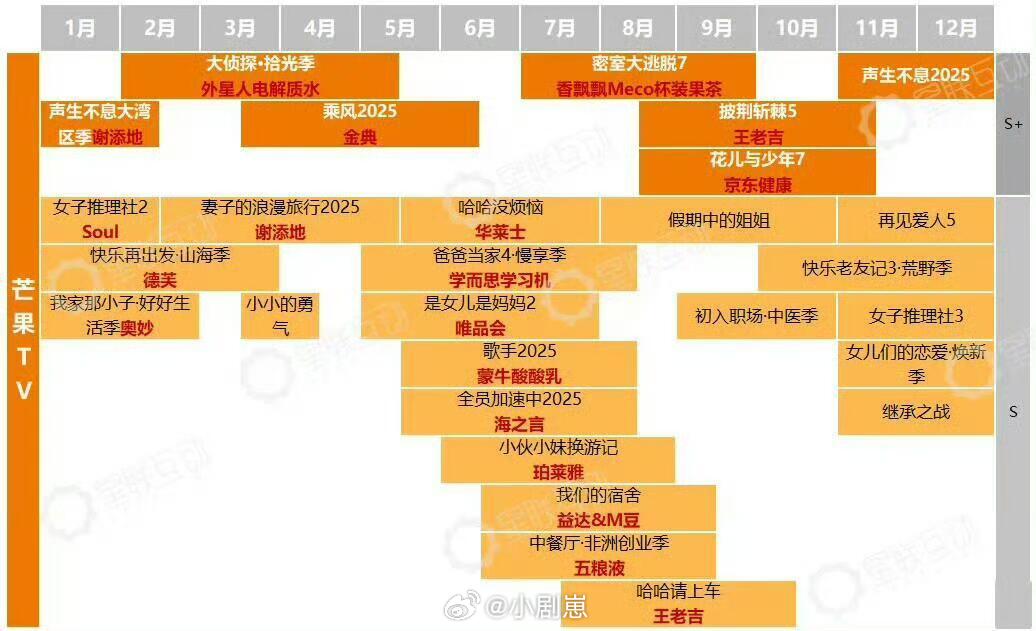 花儿与少年7要从8🈷️播到11🈷️谁爽了花儿与少年｜ ​​​