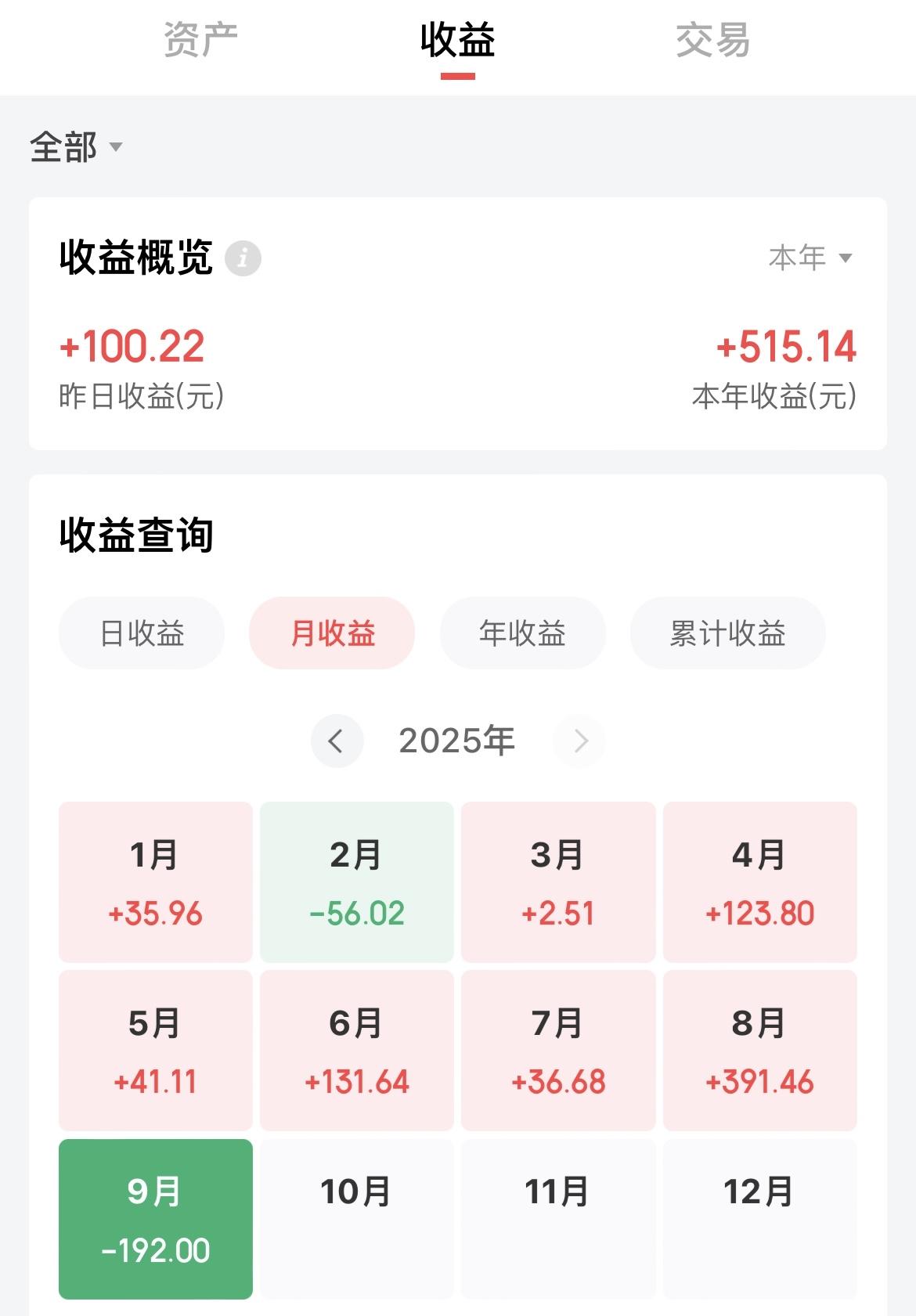看了一下我的每月收益，今年只有2月份是亏损的，其余月份都是正收益！

随着投入本