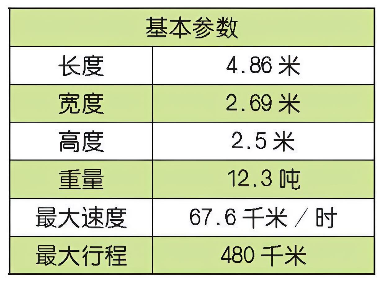 每天认识一件兵器美国M113装甲运兵车 M113装甲运兵车（M113 armor