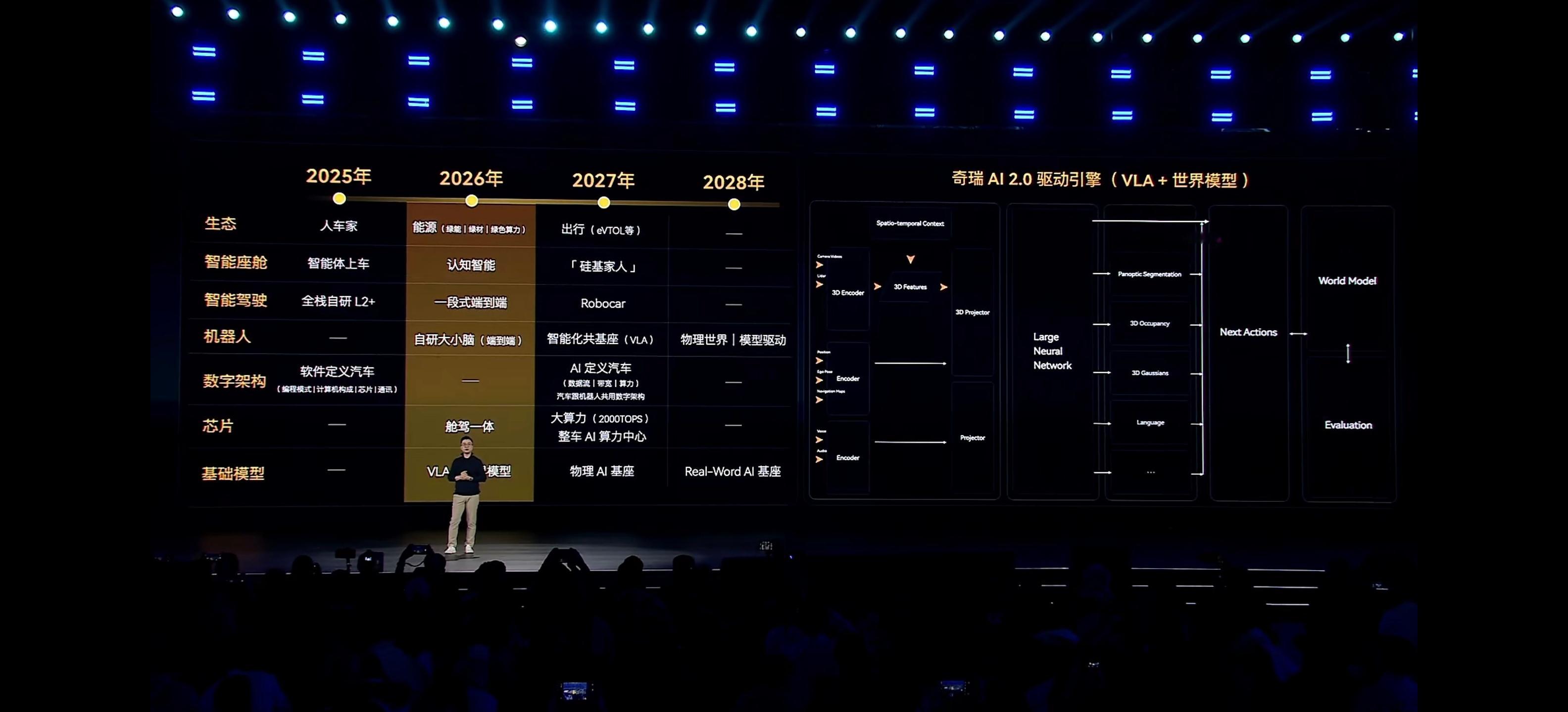 今晚2026奇瑞汽车AI之夜重磅来袭，奇瑞ALL IN AI态度太鲜明了，全程不
