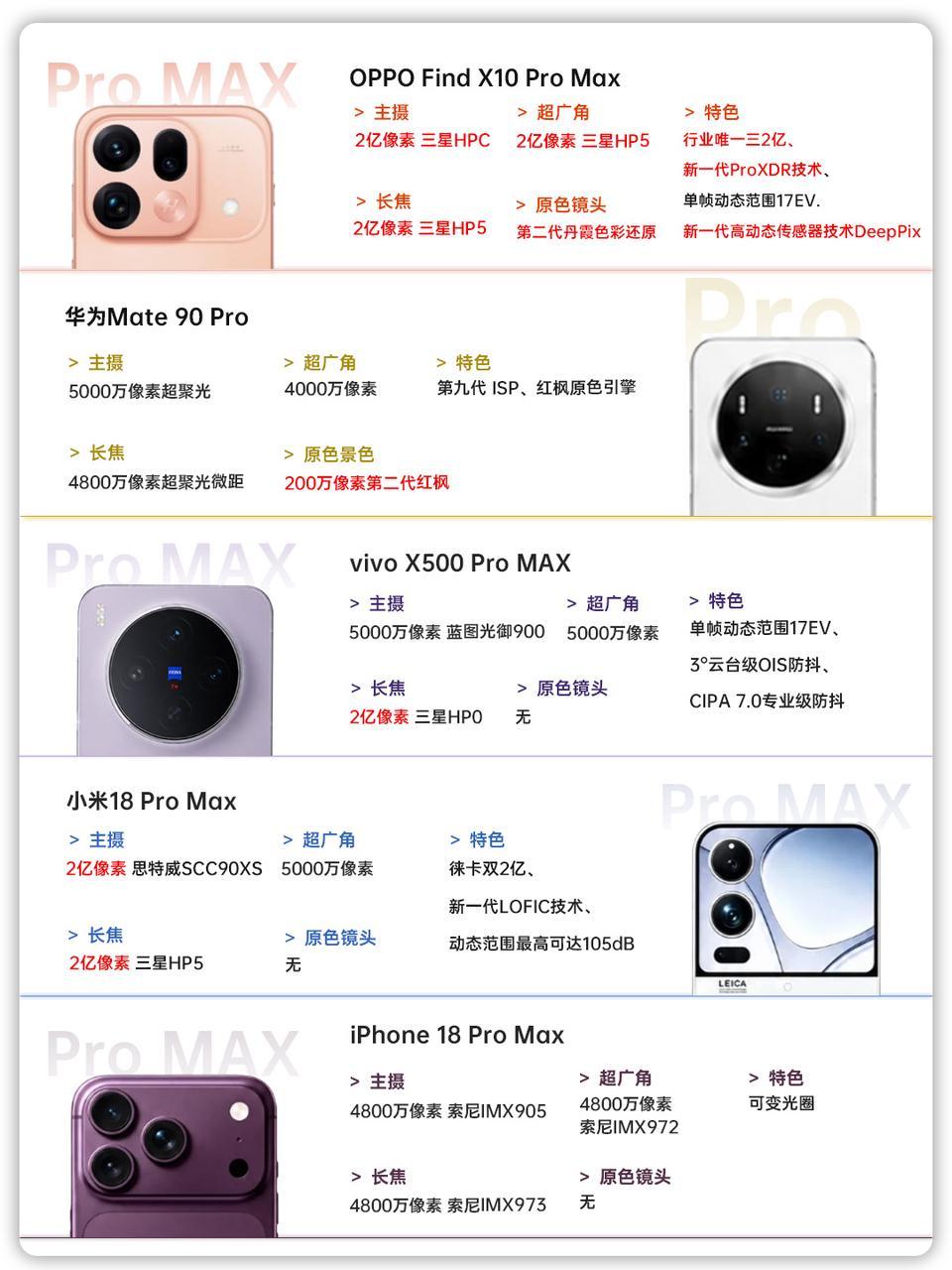 9月新机大乱斗！对比下来Find X10真的很能打🔥 不得不说，今年...