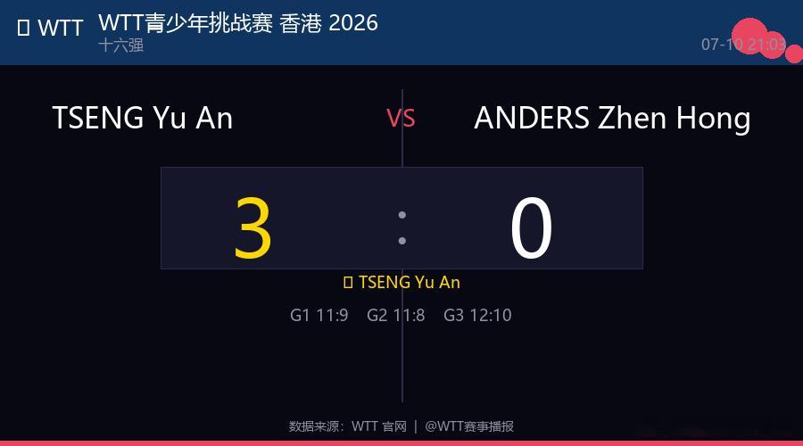 🏓 WTT青少年挑战赛 香港 2026 U13男单  |  十六强 TSENG