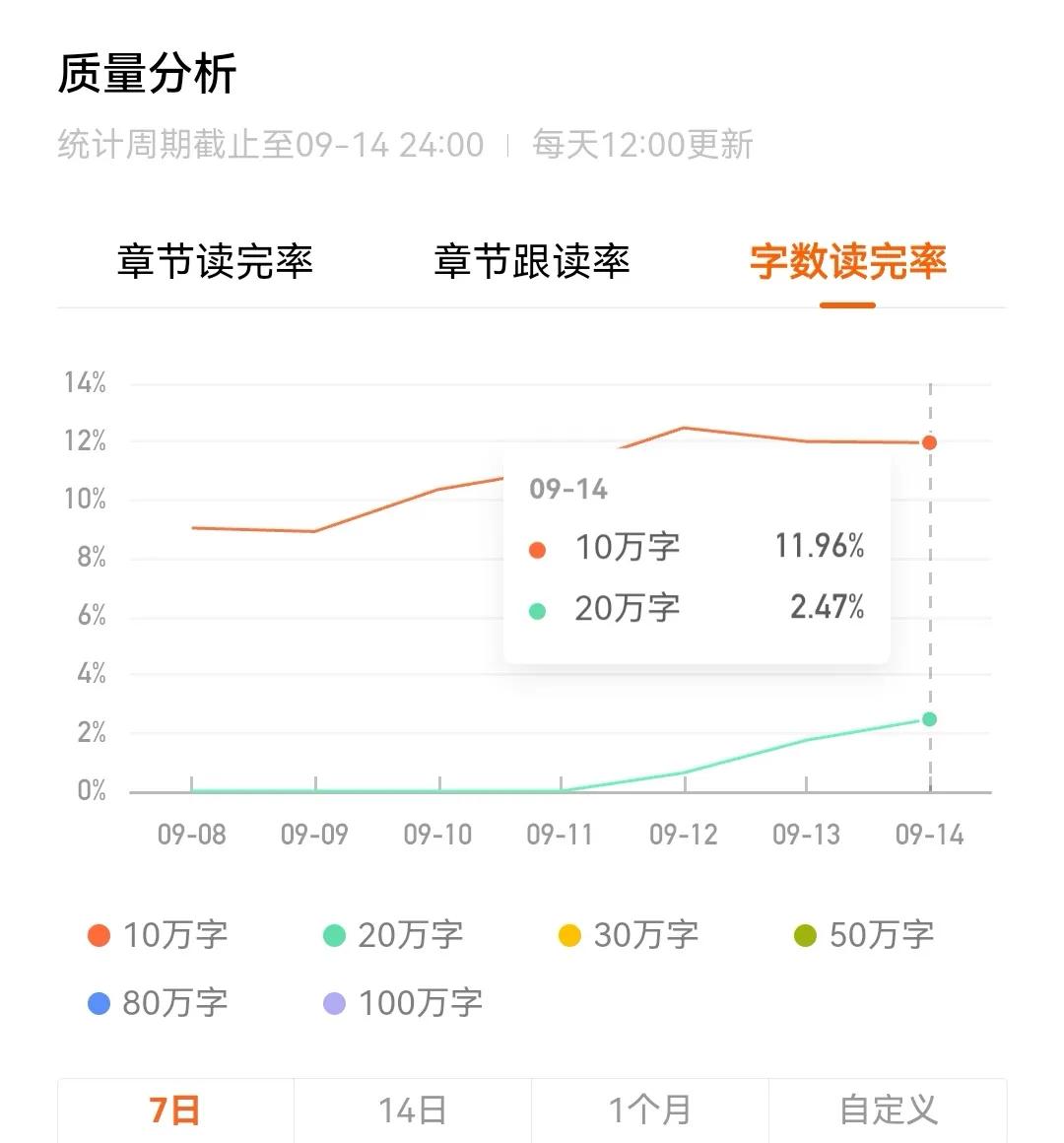 番茄的单价让我非常迷惑，有懂得吗？

来为我讲解一下，单价怎么算的。