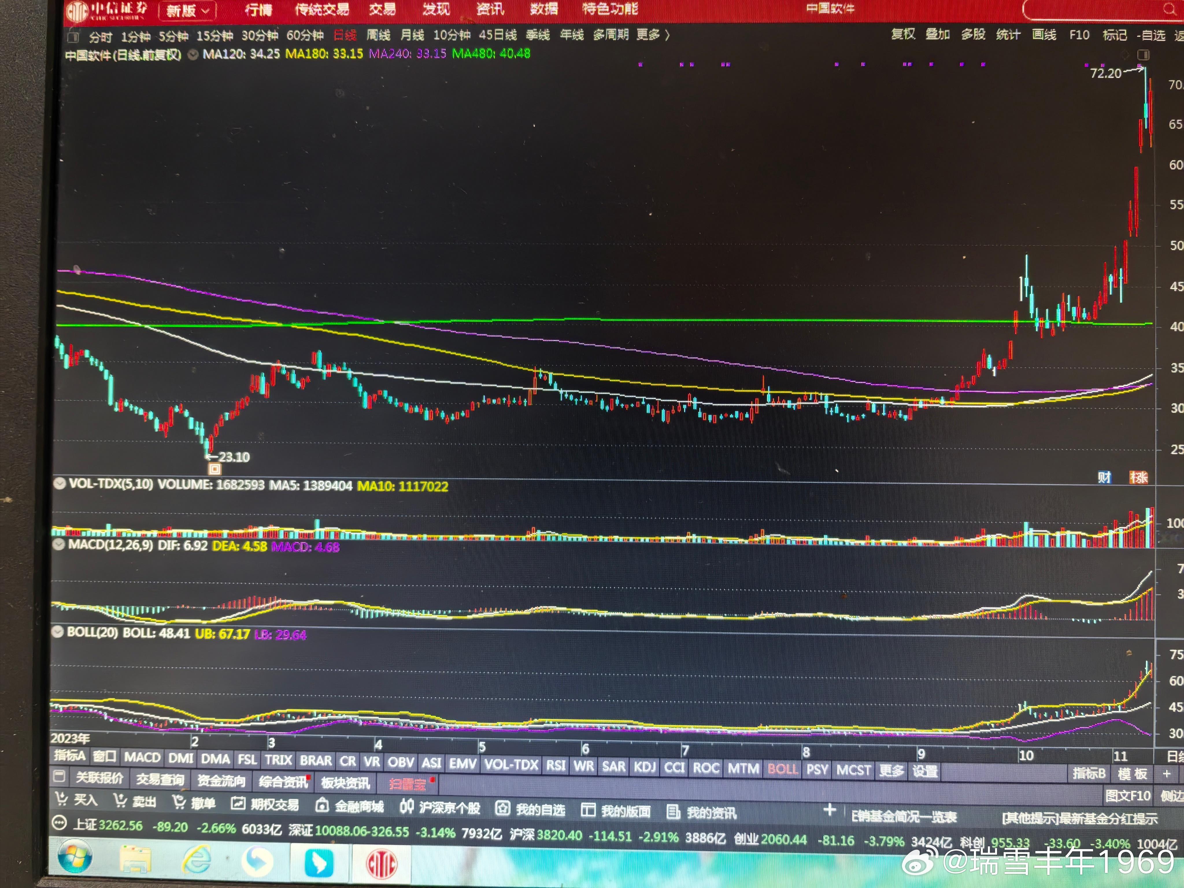 中国软件，之前肯定也是个好股票。但现在，唯恐避之不及。可见，万事万物，都要一分为