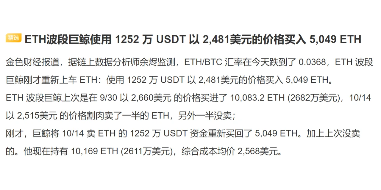 ETH波段巨鲸使用 1252 万 USDT 以 2,481美元的价格买...