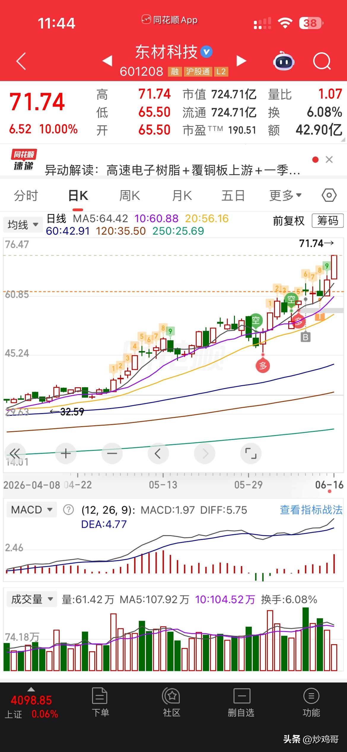欧了，
吃口大肉！