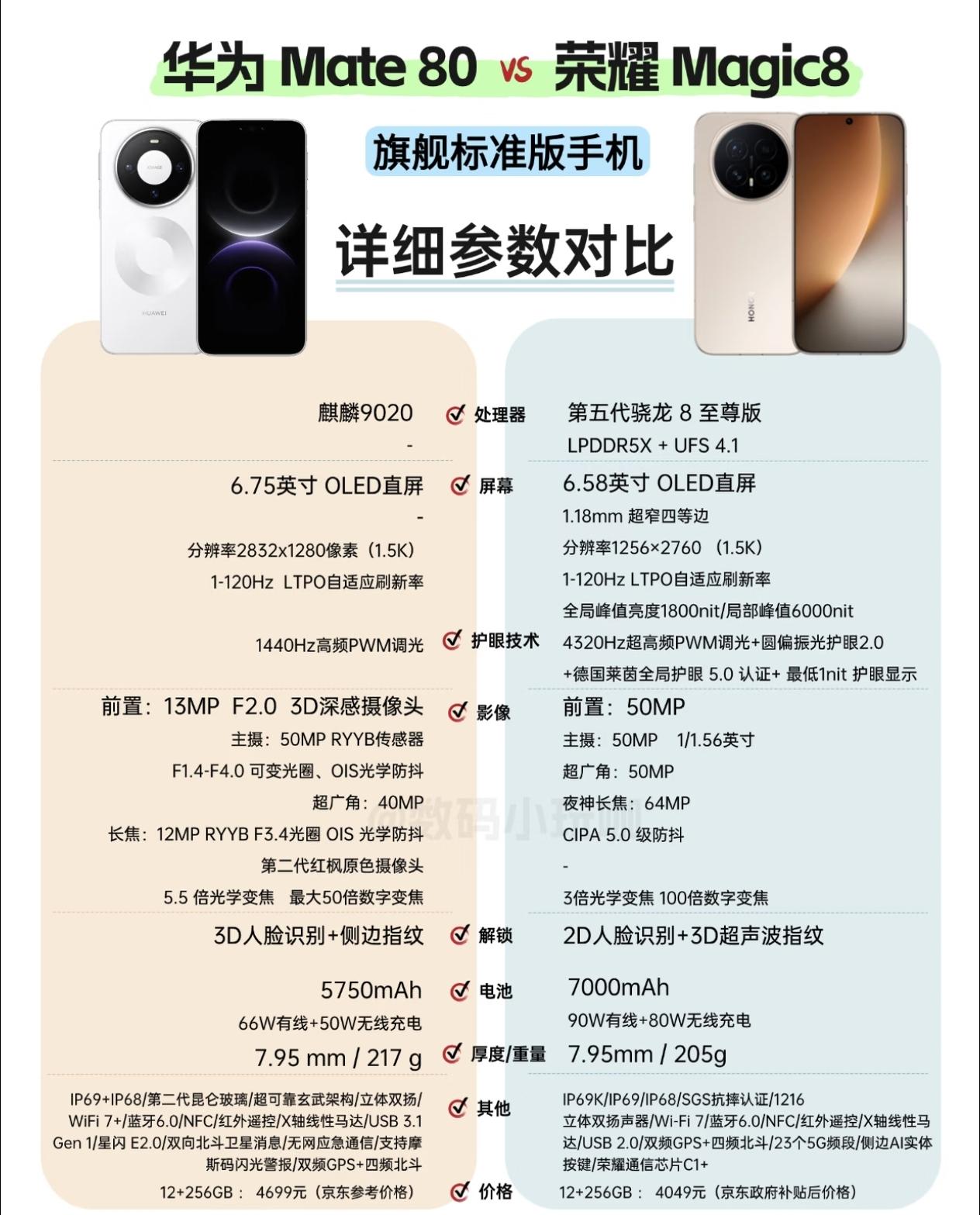 本是同根生，相煎何太急[捂脸]荣耀和华为还是迎来了不可避免的一战。
说实话，荣耀