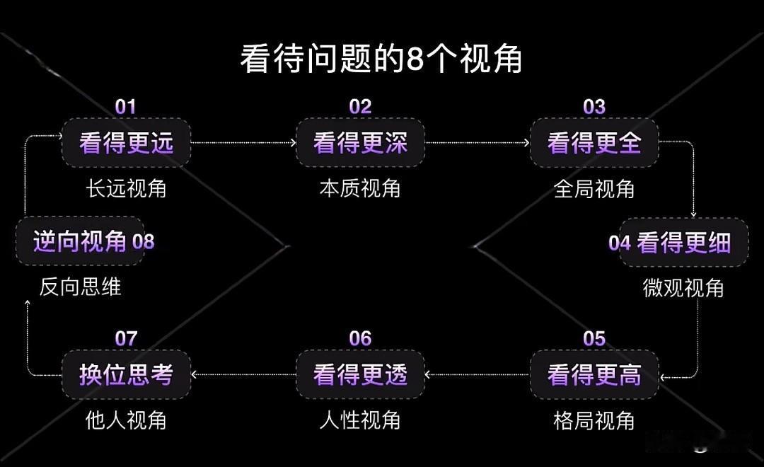 可迁移技能
 
可迁移技能，是真正长在你身上的核心能力，不依附于特定行业、岗位或