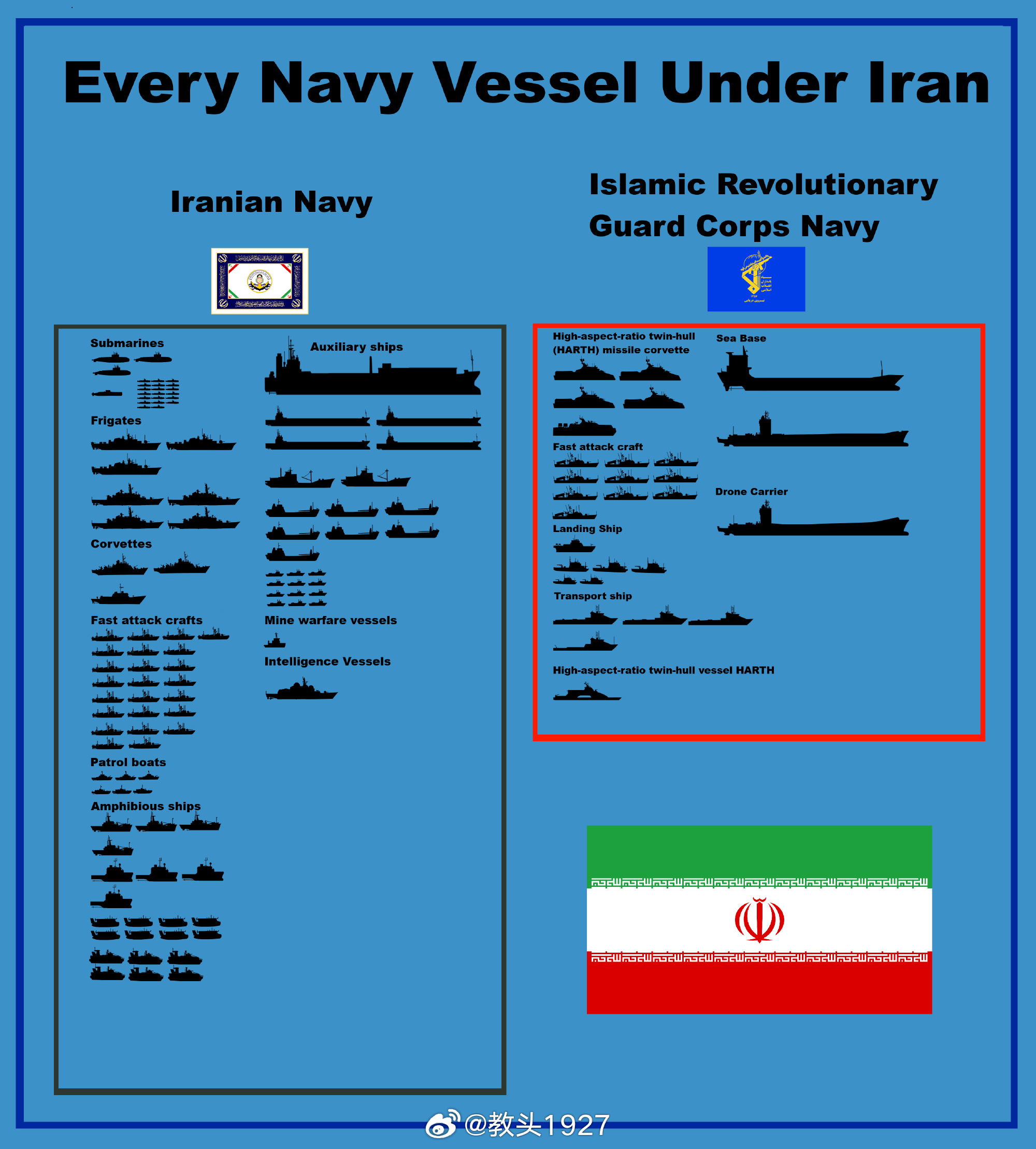 特朗普宣布要“将彻底摧毁伊朗海军”这个目标还真能实现，大部分船（小艇）也就是一发