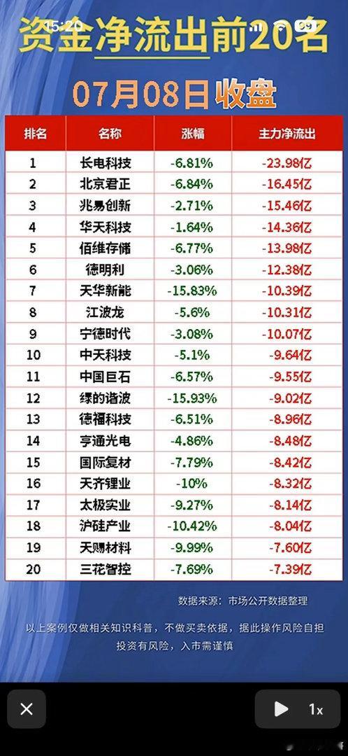 “7月8日净流入前20名股票，紫光股份领跑！”📈💰7月8日的股市太有看头了，