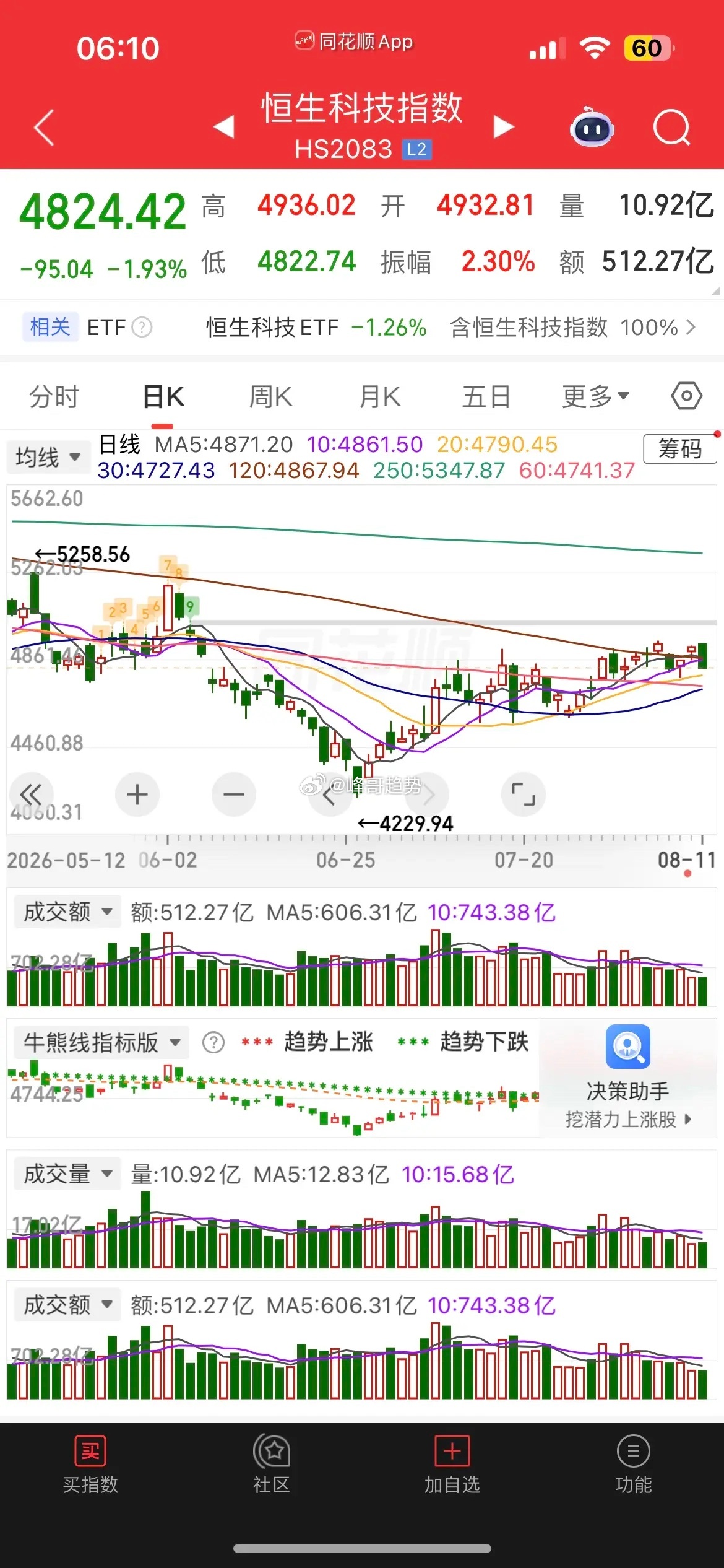 一觉醒来，美股存储、设备逆势上涨，现货黄金跌0.5%，白银跌1.5%，热门中概股