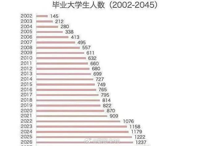 有人说，中国每年出去留学很多人，不也是有一些在英美加这些国家留下来工作了，为啥不