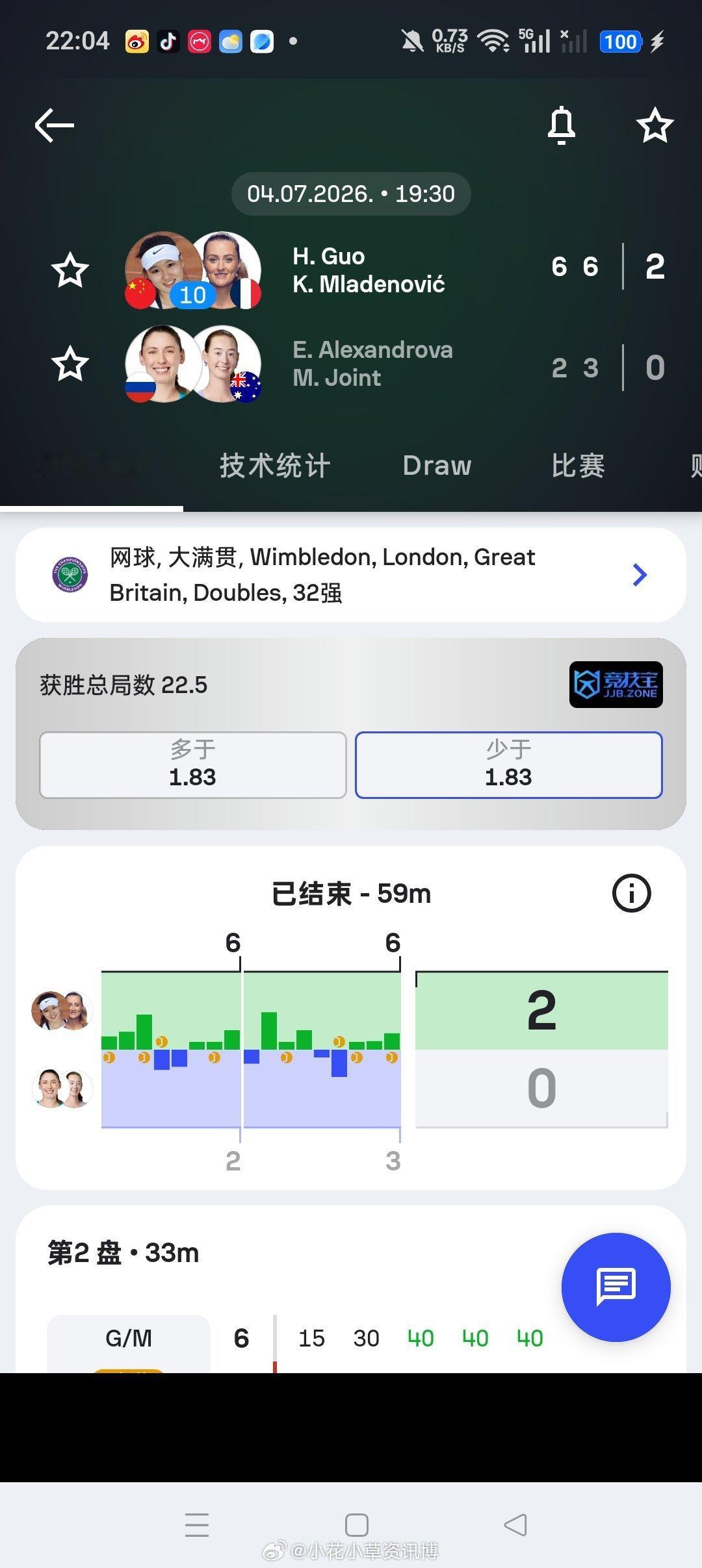 小花小草资讯 【2026温网】女双第二轮🇨🇳郭涵煜/🇫🇷梅拉德诺维奇6-