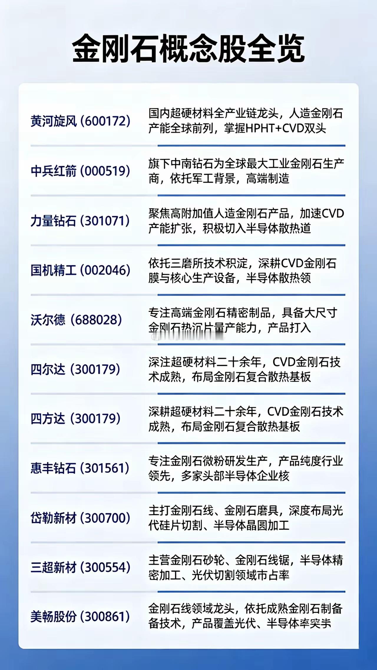 AI算力驱动，金刚石概念股迎来价值重塑机遇一、行业核心逻辑：从传统耗材到战略新材