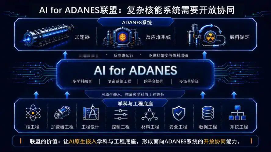 中国人的脑洞实在太多太大了！在核电技术领域，中国竟然又玩出了新花样。

2026