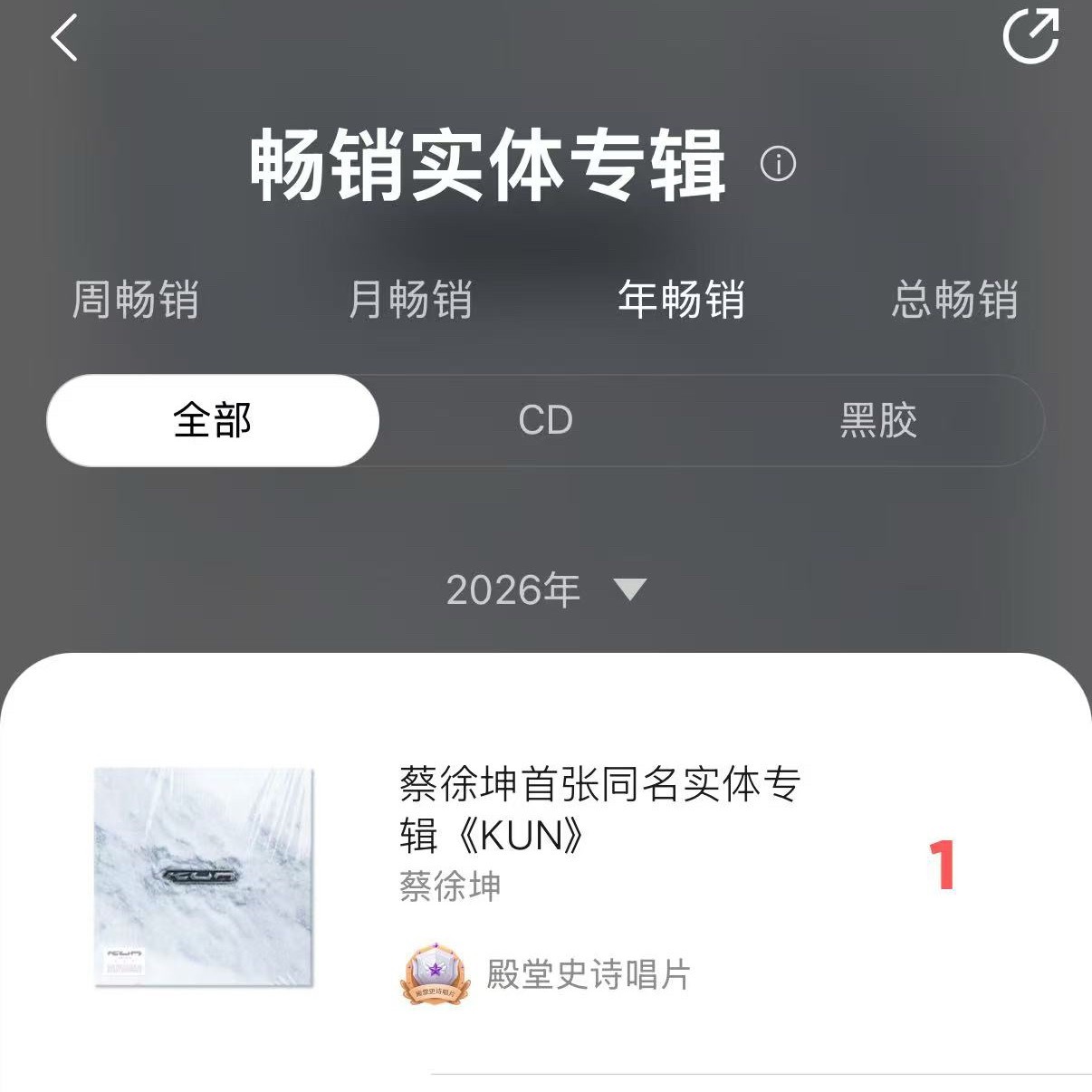 卧槽！一睁眼双年榜第一！！！蔡徐坤首张同名实体专《KUN》🏆Q音➕酷狗2026