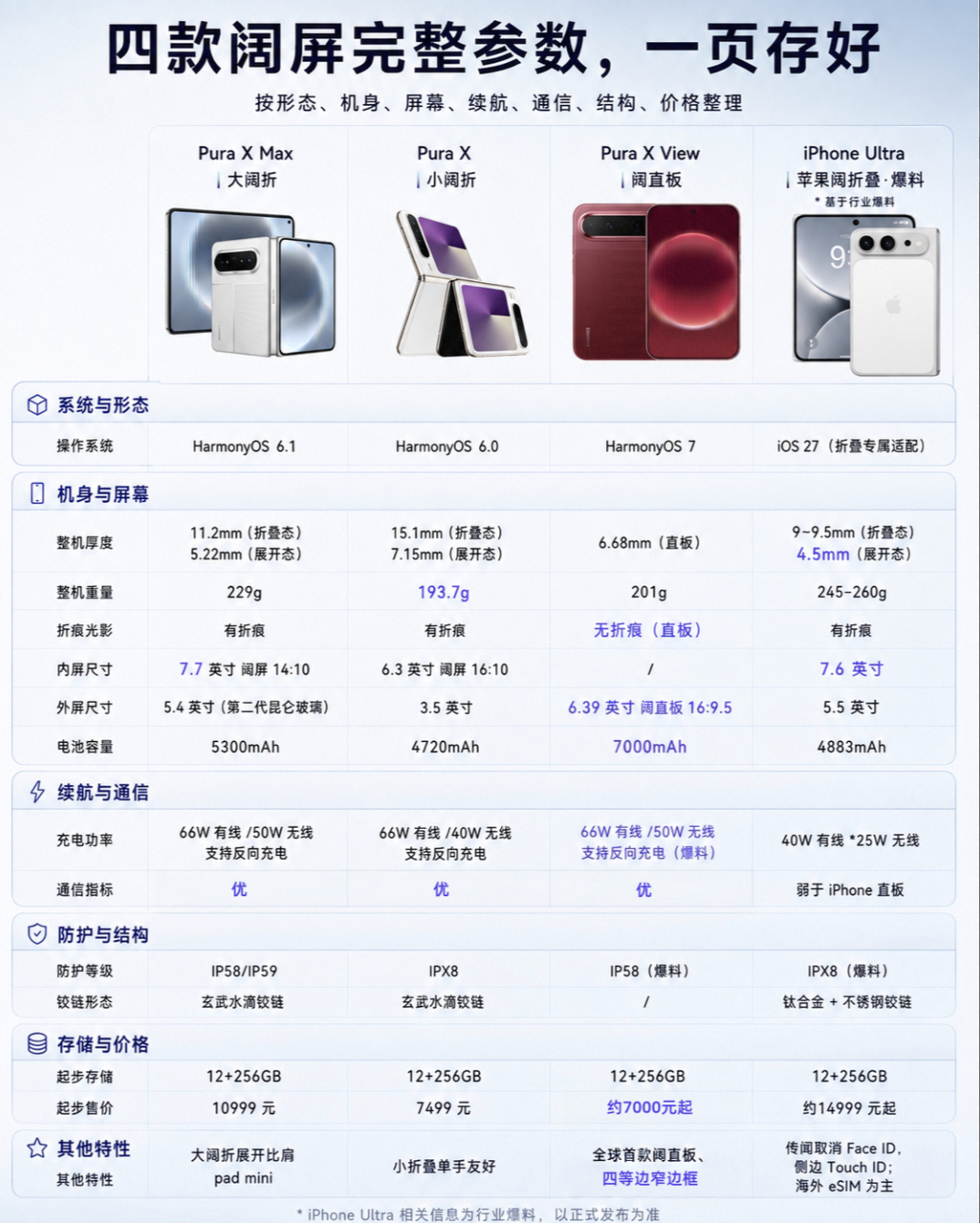阔屏手机成新风口 好事，等所有手机厂商都跟进了，主流APP才能有动力适配阔屏手机