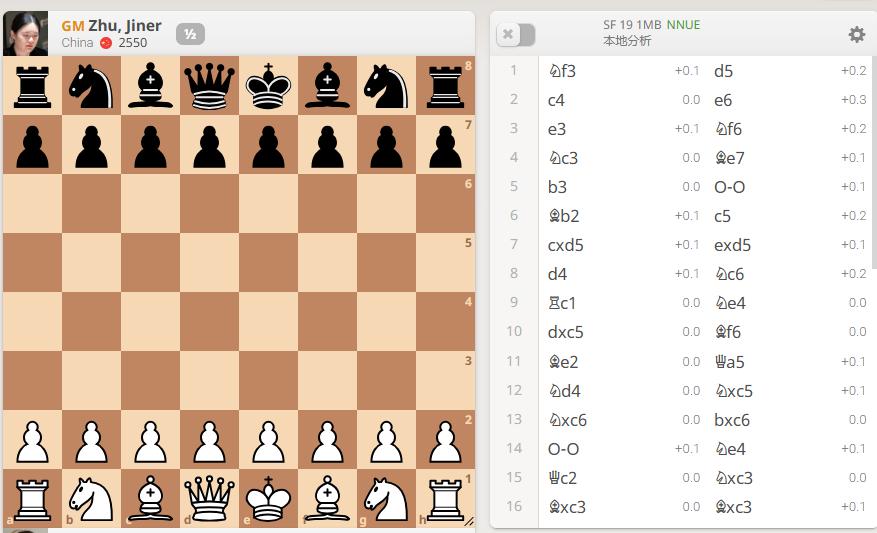 女子国际象棋奥林匹克赛第八轮
中国 2.5-1.5 格鲁吉亚（第 3 场，中国队