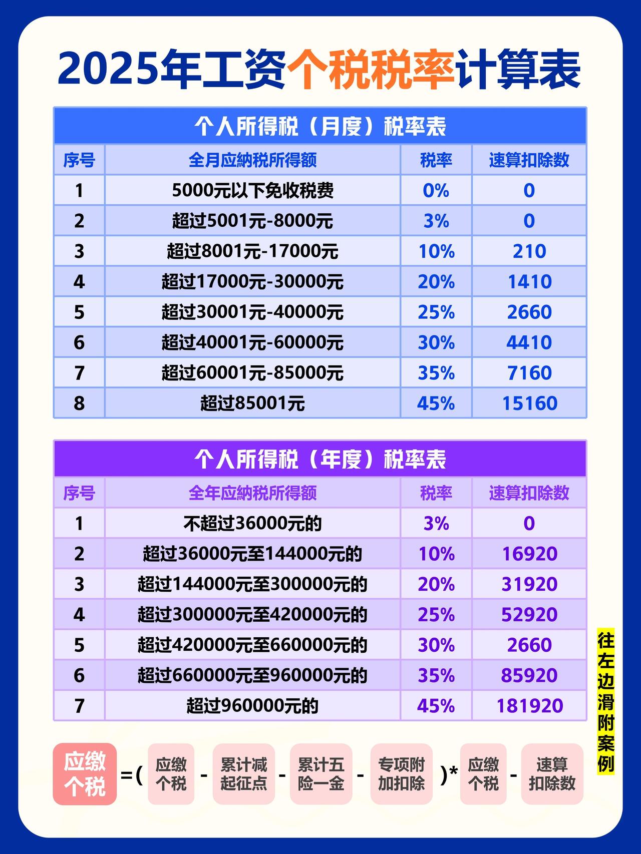 6月10日，税务总局公开相关信息显示，2025年度综合所得个税汇算将于6月30日