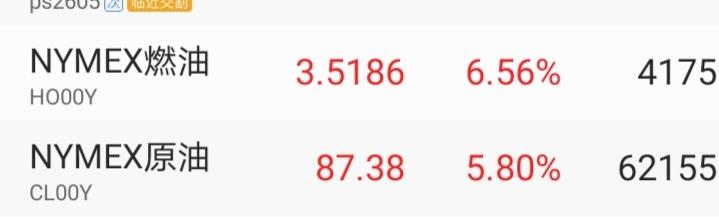 内外差距咋这么大，该如何操作？
昨晚，消息说革命卫队又把霍尔木兹海峡给封了，还小