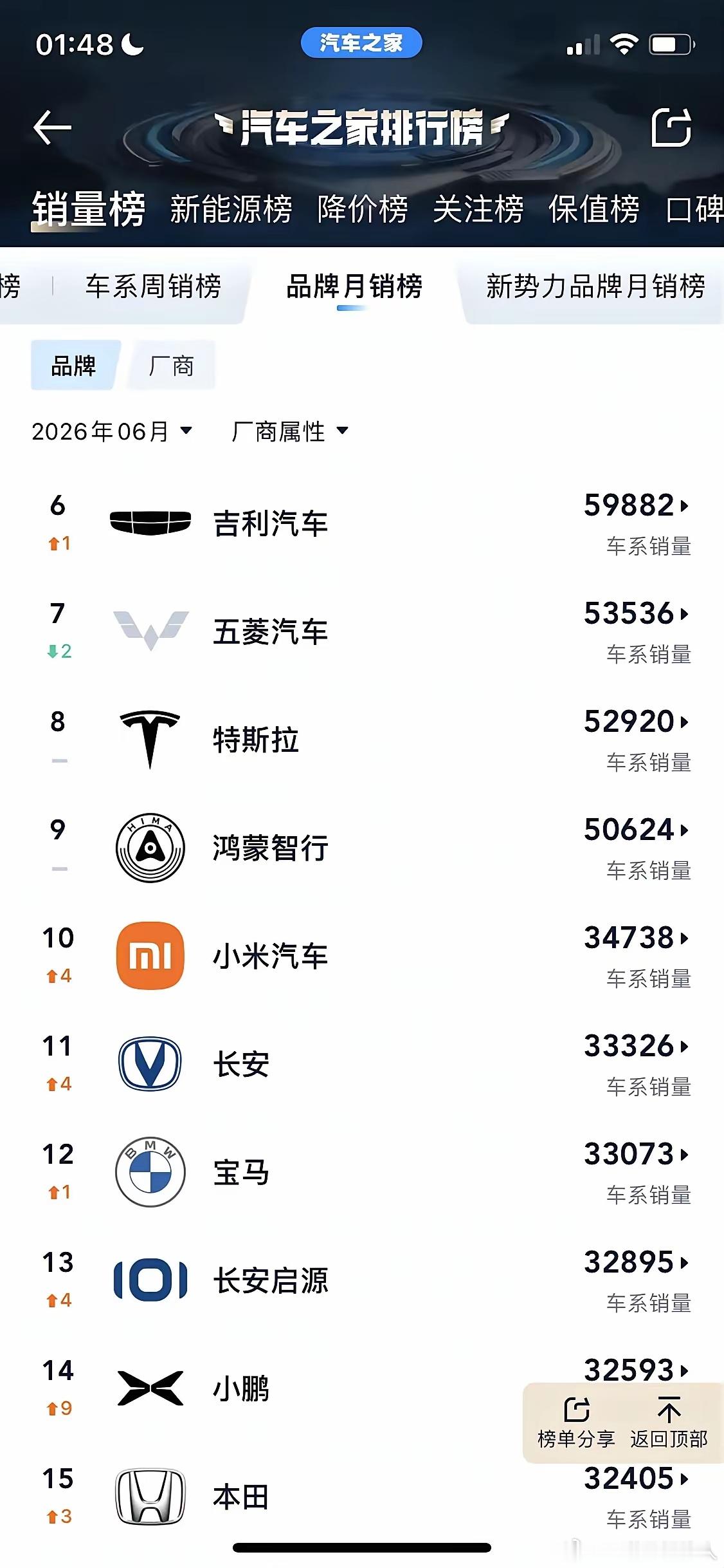 这个鸿蒙智行是车的品牌吗？也太有意思了吧，人家都是单一方面比拼，它却拿综合实力来