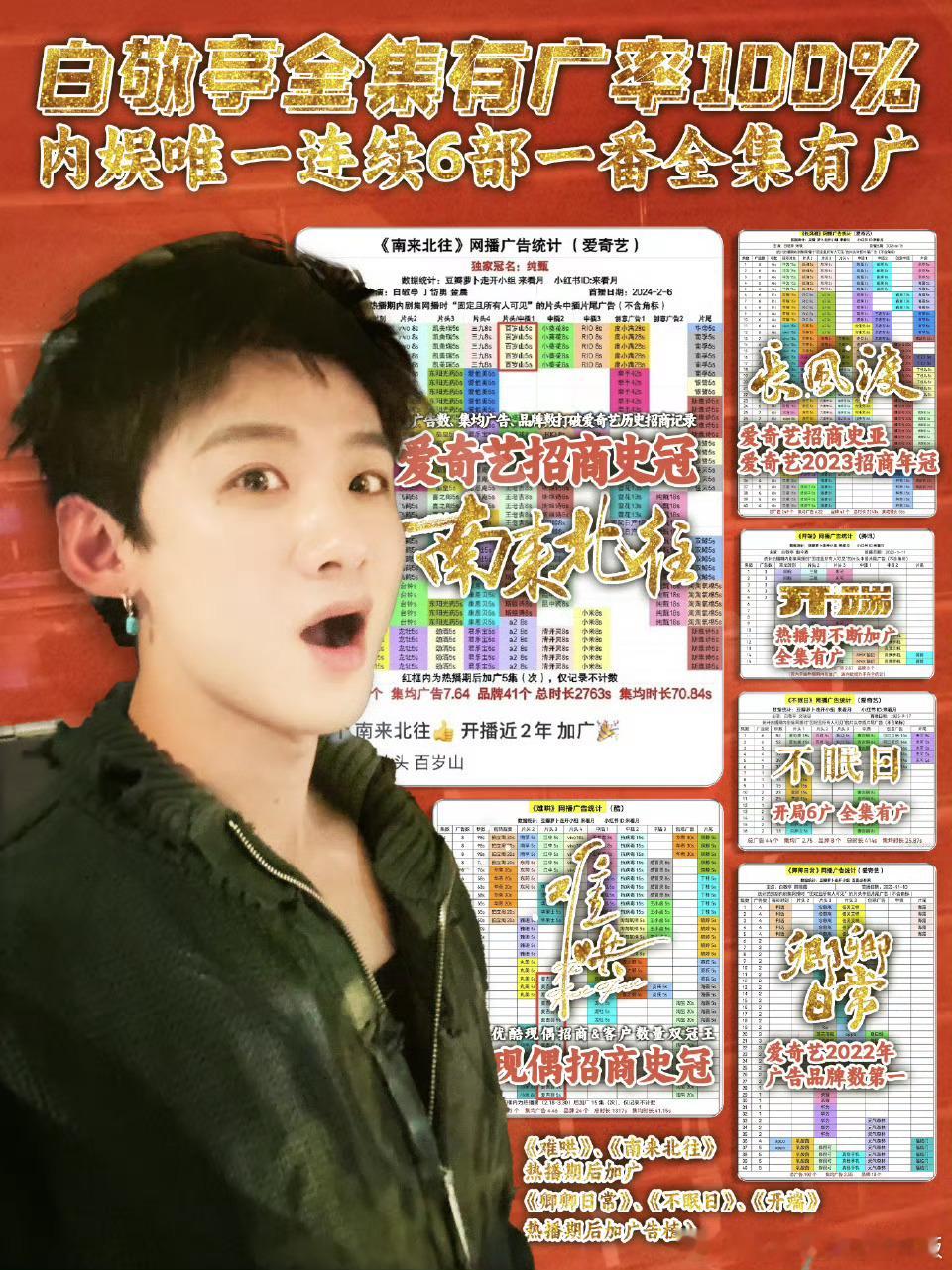 小白真的好牛，不管是剧的播放量还是招商，毫无短板，全扛！白敬亭招商金标准，内娱唯