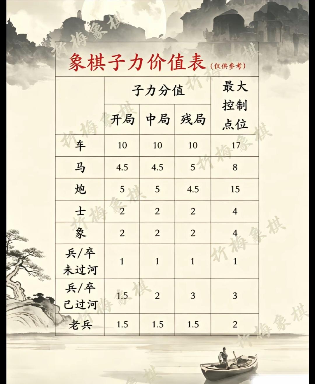 懂得下象棋的人都知道，残局马，才是真正的杀手锏！
   开局的时候棋子密集，马易