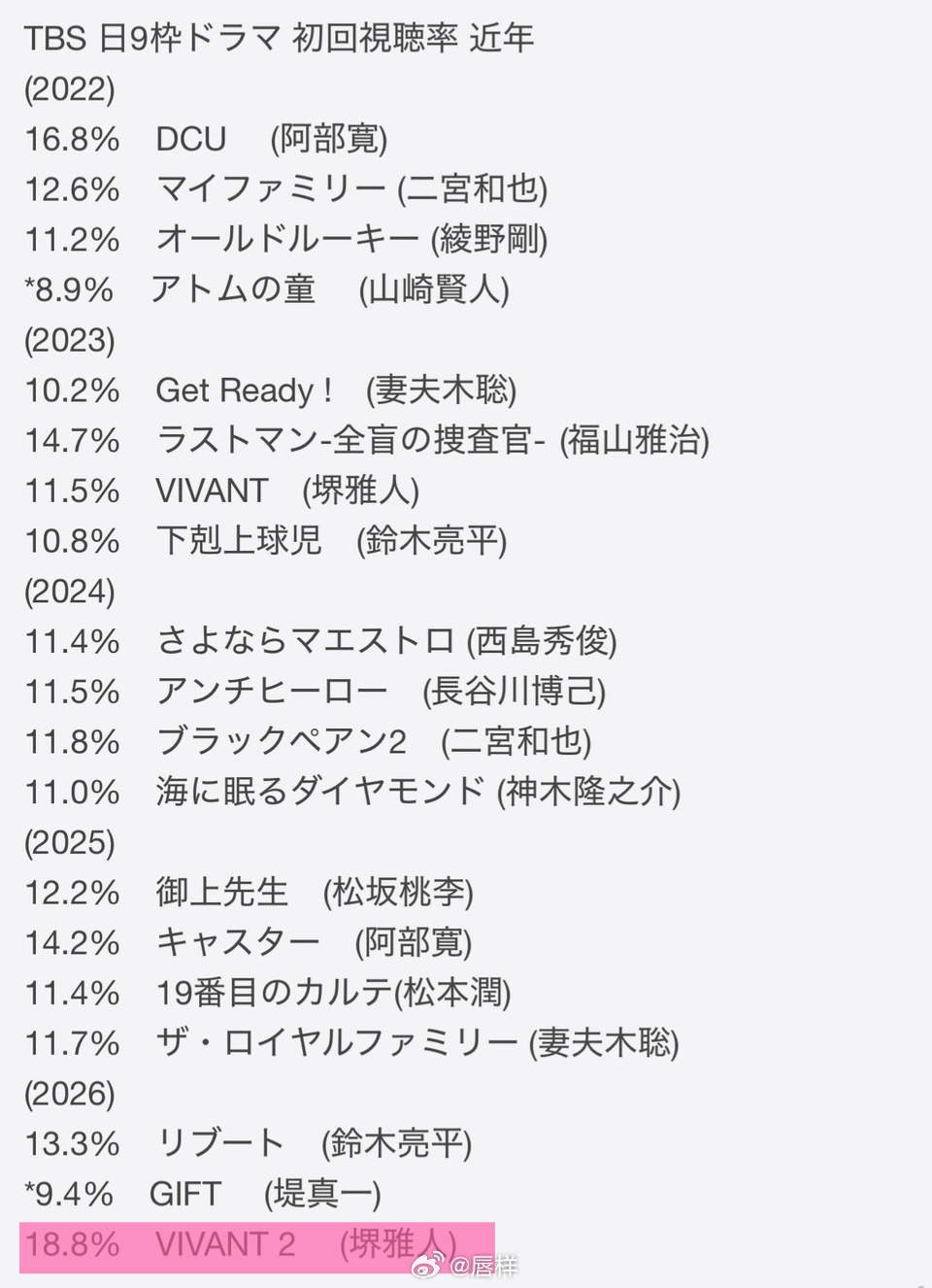 吓到了👏堺雅人主演TBS日9连续剧『VIVANT 2』（别班 第二季）第1集世