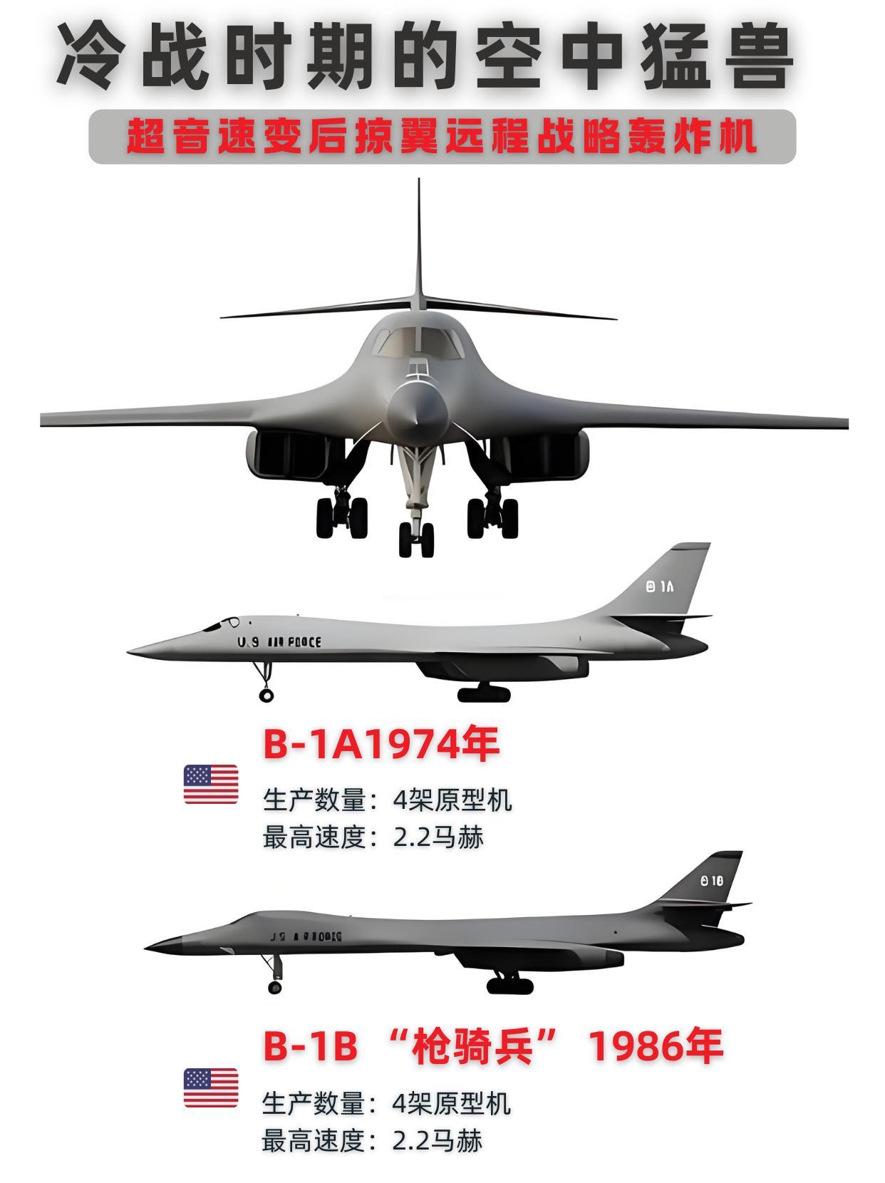 2.2 马赫 B1 轰炸机，真的是冷战失败产物吗
B1 系列是冷战美军核心超音速