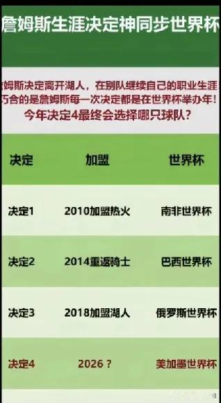 詹姆斯职业生涯与世界杯同步。
决定1，南非世界杯，加盟热火组建三巨头。
决定2，