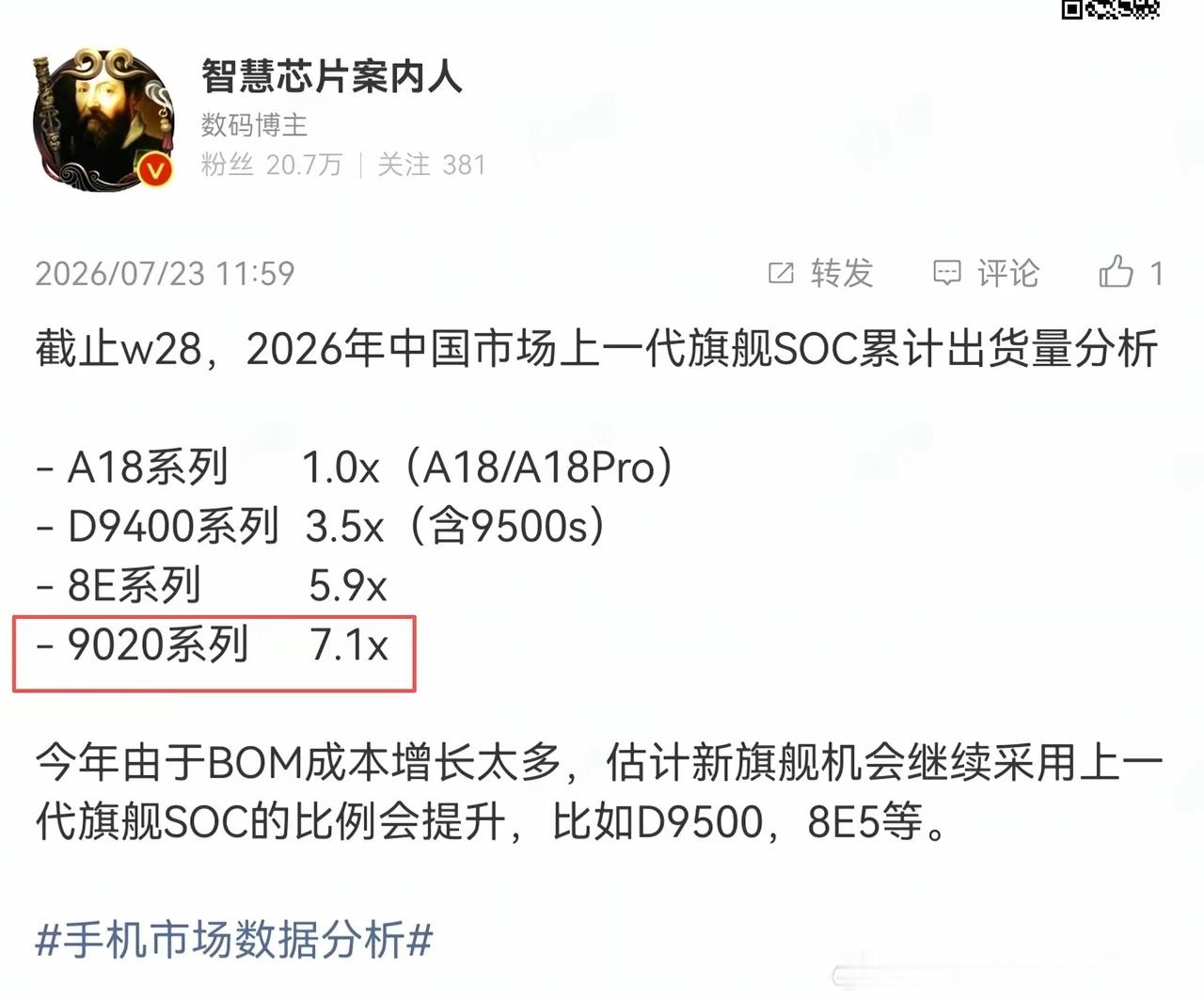 华子麒麟芯片出货量排名很高……