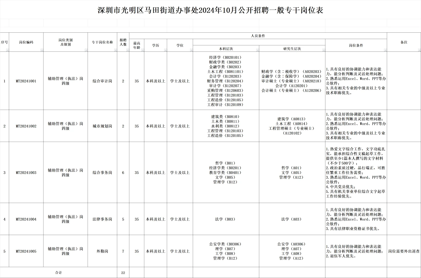 新出｜深圳市光明区马田街道办出公告啦