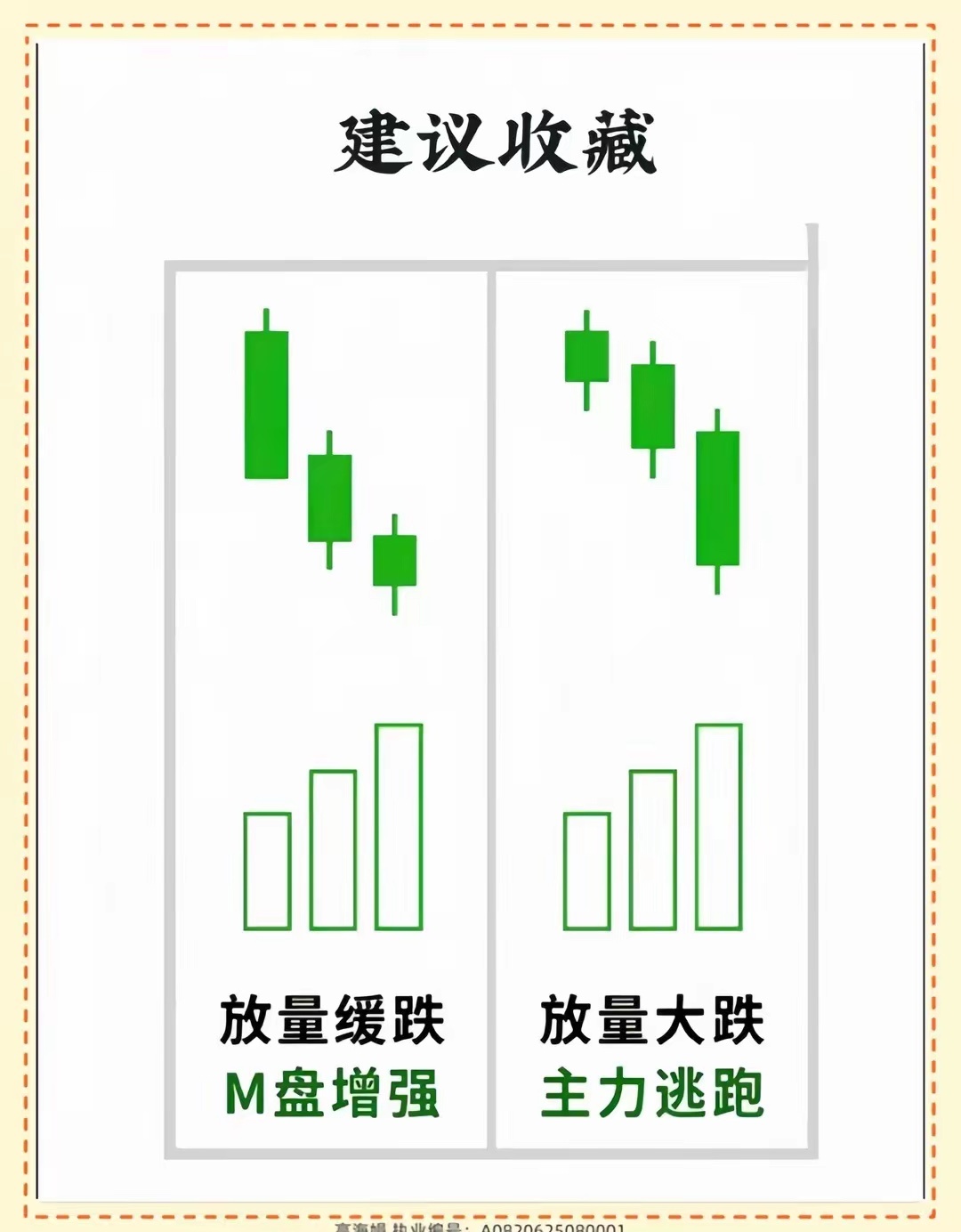 散户小白注意仔细看！一定要牢记这几种形态！ 
