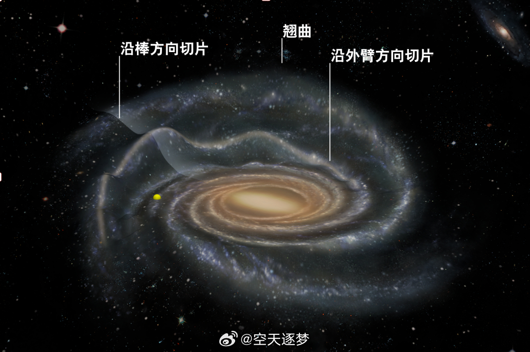 【中国科学家首次绘出银河系波纹褶皱 】中国科学院紫金山天文台科研团队在银河系分子