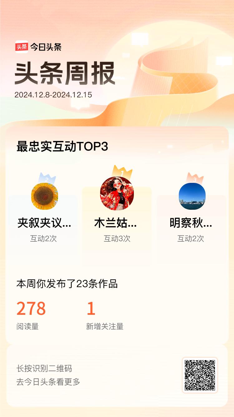 周报数据出炉！上周跟我互动最为频繁的小伙伴是@木兰姑娘的春天@夹叙夹议23000