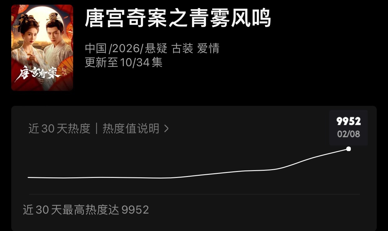 唐宫奇案站内热度9952了白鹿王星越喝同一杯饮料唐宫奇案