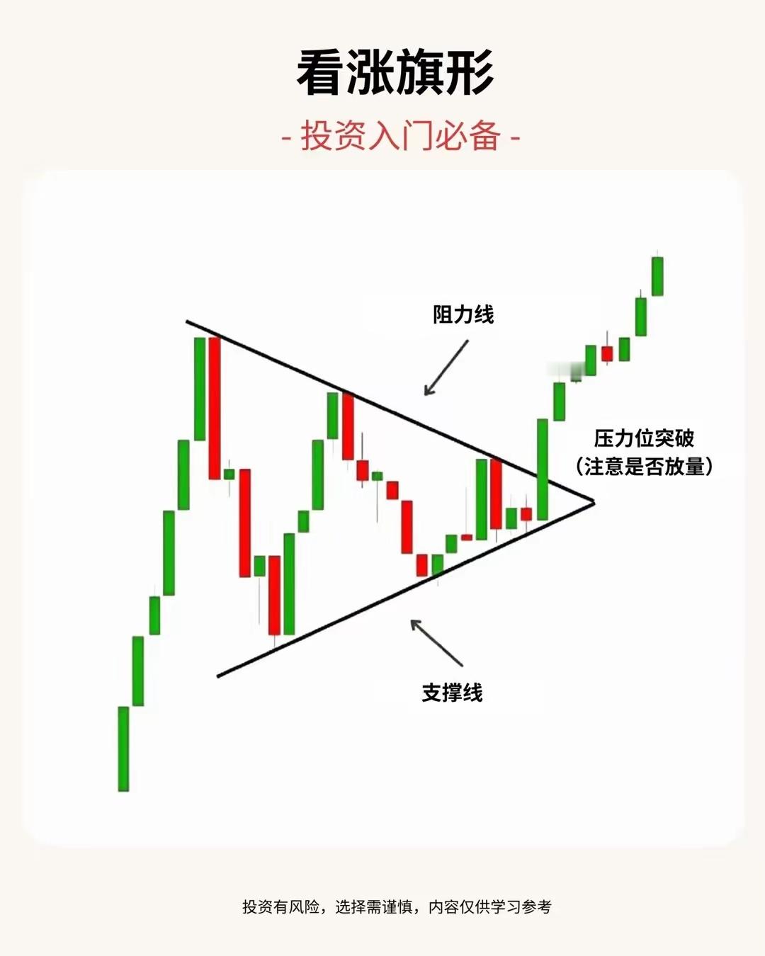 看交易形态抓主升浪！仅作为学习交流，不作为投资建议，投资有风险，入市需谨慎。 