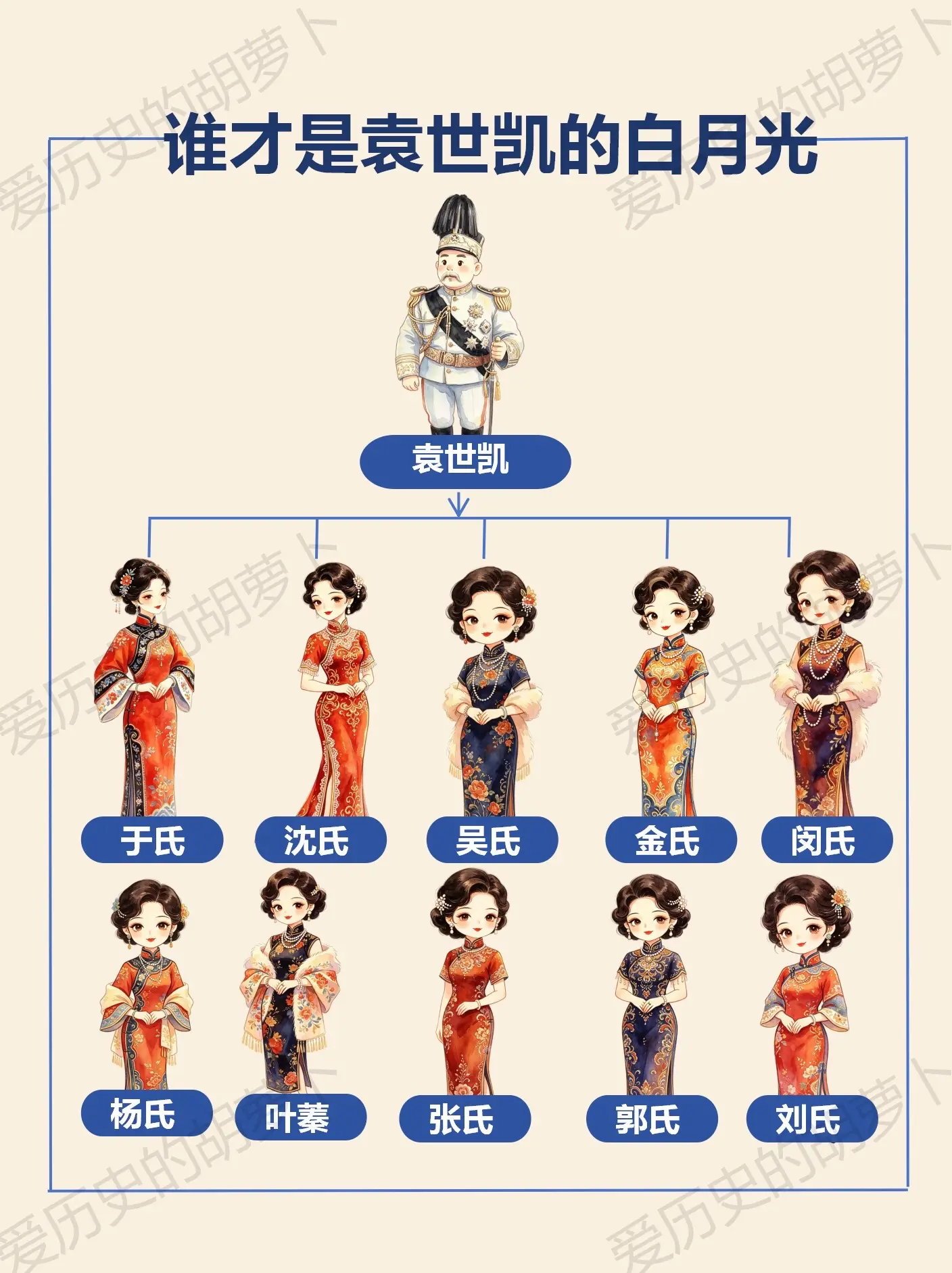 坐拥十位太太，袁世凯心中的偏爱给谁了？谁才是袁世凯心中的白月光🌙 袁...