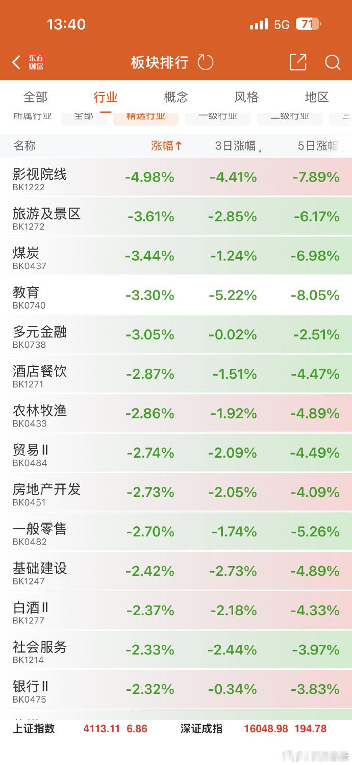 老登太可怜了，稍有反抗，就遭到更狠的毒打！反弹一天跌三天地下室下面还有十八层地狱