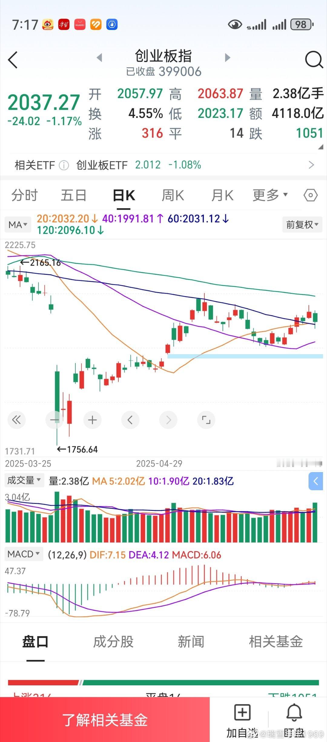 4月经历了一记暴跌，好在后来扳了回来。5月6月，个人帐户成了基金帐户，起伏不大，
