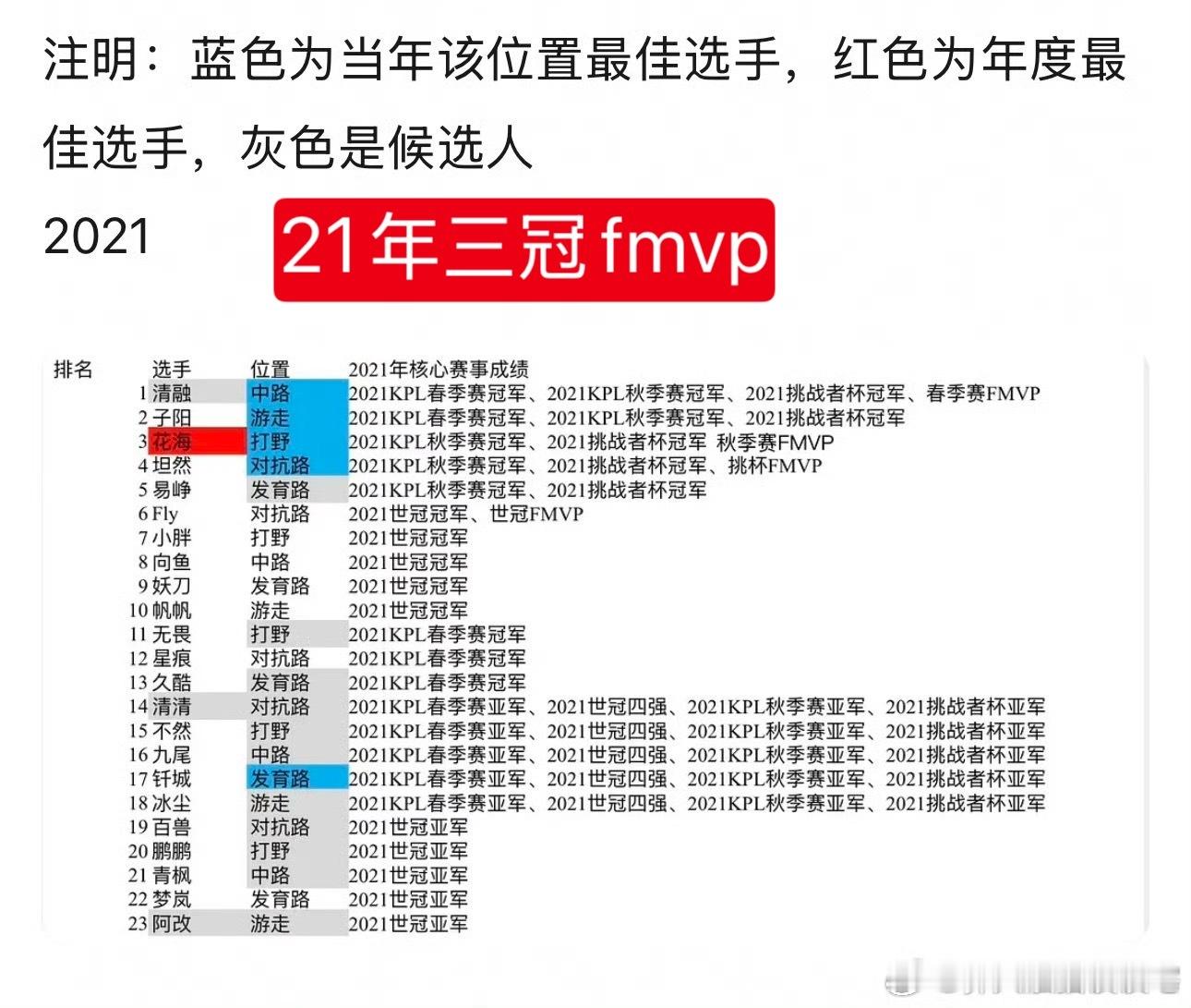 kpl十年十大年度记忆人物清融实至名归 ​​​