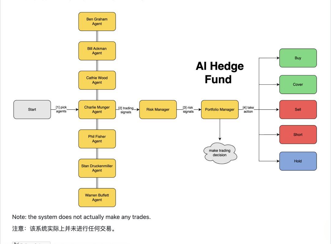 有人把巴菲特芒格炼化成Agent，然后开源了…