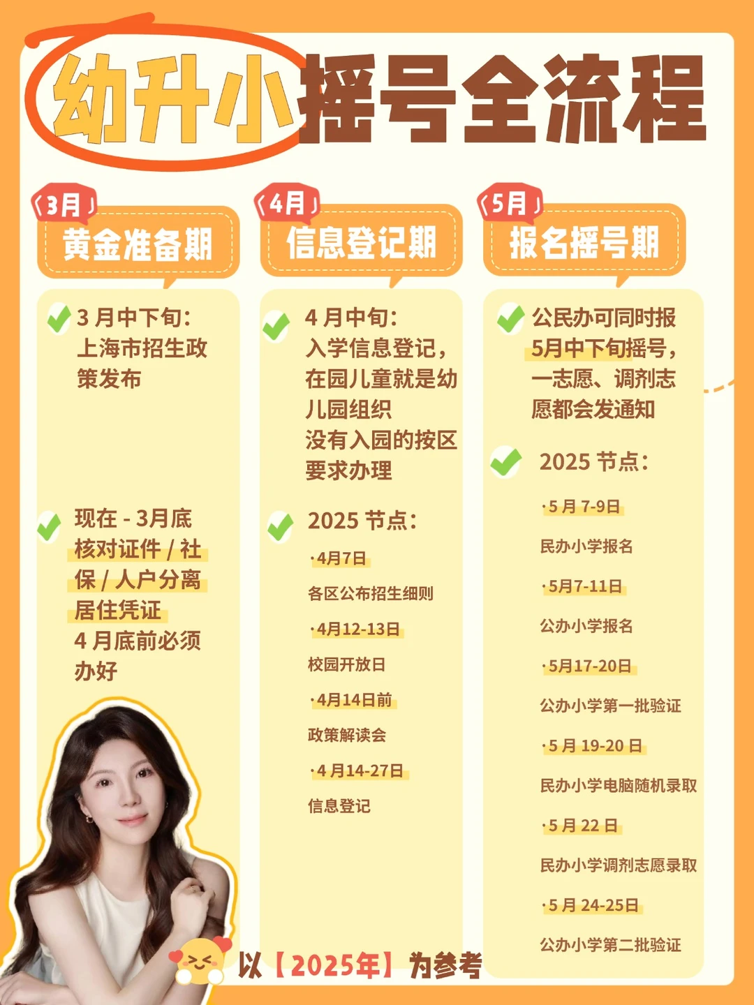 2026 上海幼升小 3-5 月时间轴！照做不踩坑