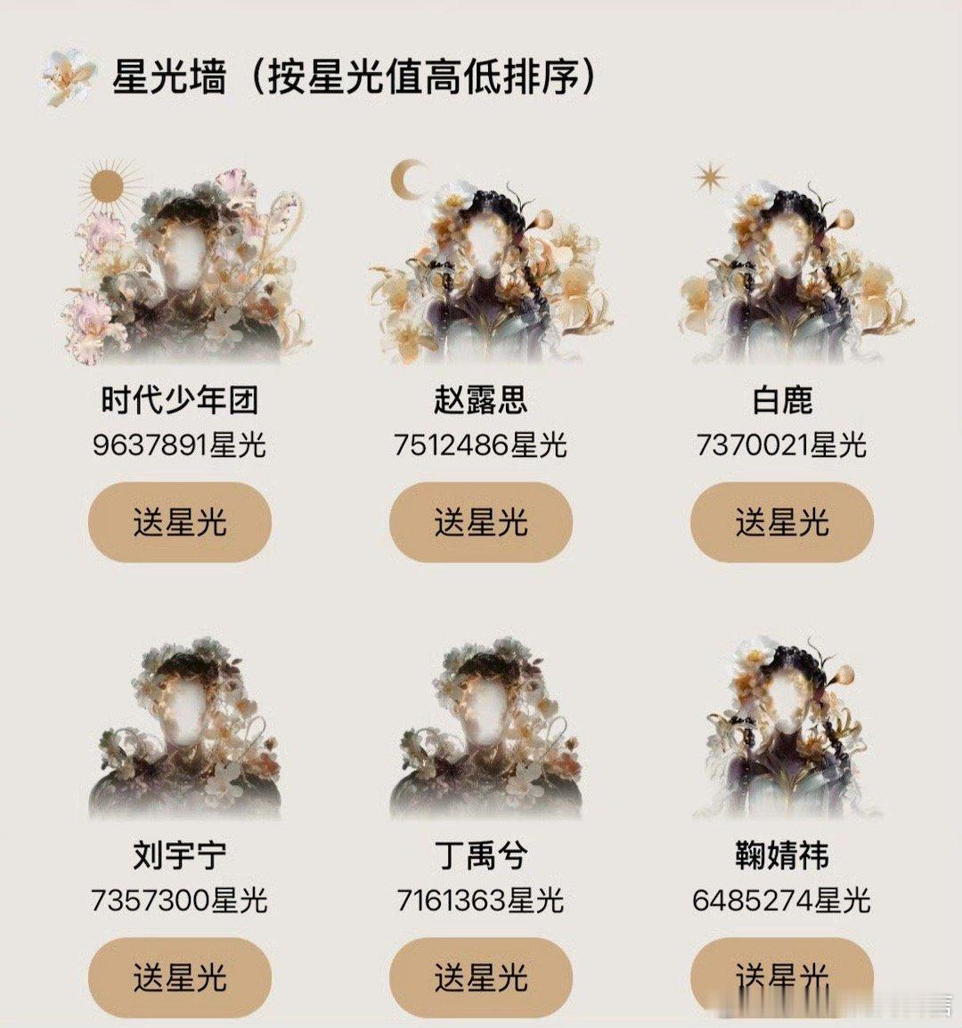 星光大赏星光墙top3星光大赏星光值前三 太强了…… 